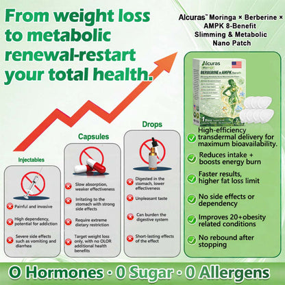 🇺🇸Alcuras™ Moringa × Berberine × AMPK 8-Benefit Slimming & Metabolic Nano Microneedle Patch✨
